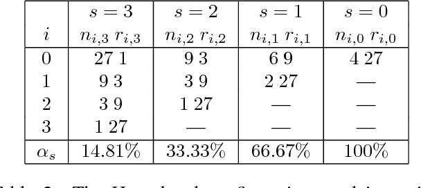 Figure 4 for Metaoptimization on a Distributed System for Deep Reinforcement Learning