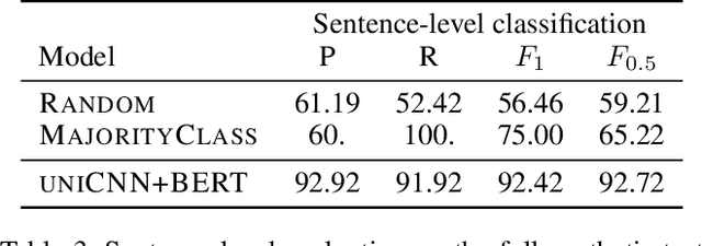 Figure 3 for Toward Grammatical Error Detection from Sentence Labels: Zero-shot Sequence Labeling with CNNs and Contextualized Embeddings