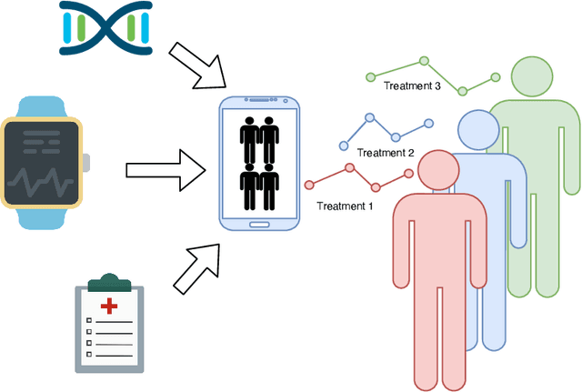 Figure 1 for SCouT: Synthetic Counterfactuals via Spatiotemporal Transformers for Actionable Healthcare