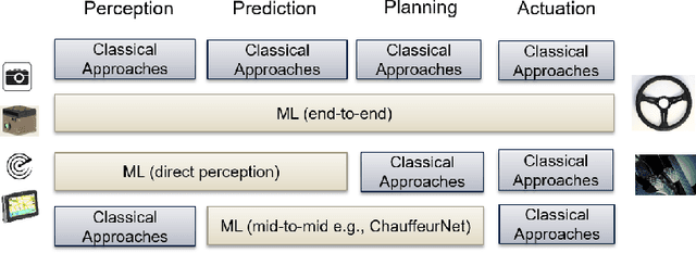 Figure 4 for Architecting Dependable Learning-enabled Autonomous Systems: A Survey