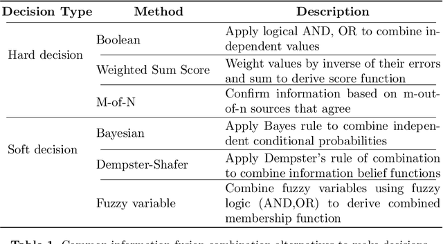 Figure 2 for Architecting Dependable Learning-enabled Autonomous Systems: A Survey