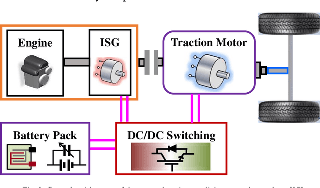 Figure 3 for Data-Driven Transferred Energy Management Strategy for Hybrid Electric Vehicles via Deep Reinforcement Learning