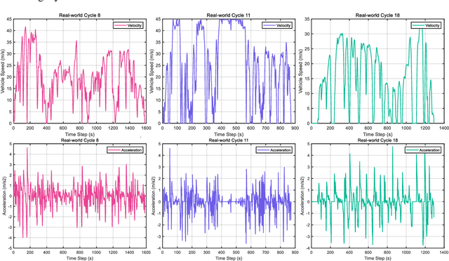 Figure 4 for Data-Driven Transferred Energy Management Strategy for Hybrid Electric Vehicles via Deep Reinforcement Learning