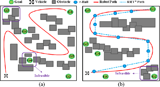 Figure 1 for Learning Minimally-Violating Continuous Control for Infeasible Linear Temporal Logic Specifications