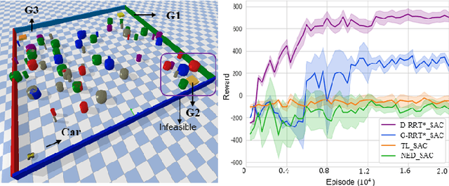 Figure 3 for Learning Minimally-Violating Continuous Control for Infeasible Linear Temporal Logic Specifications