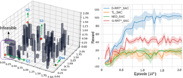 Figure 4 for Learning Minimally-Violating Continuous Control for Infeasible Linear Temporal Logic Specifications