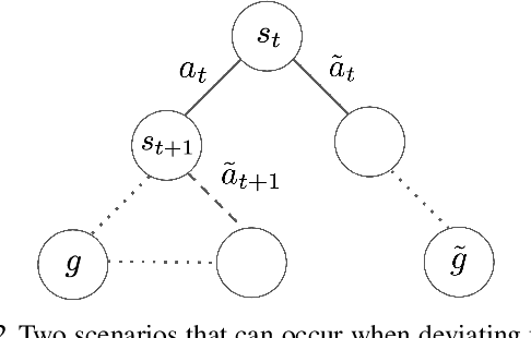 Figure 3 for Actionable Models: Unsupervised Offline Reinforcement Learning of Robotic Skills