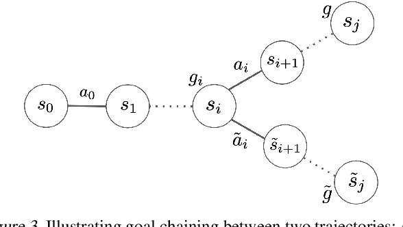 Figure 4 for Actionable Models: Unsupervised Offline Reinforcement Learning of Robotic Skills