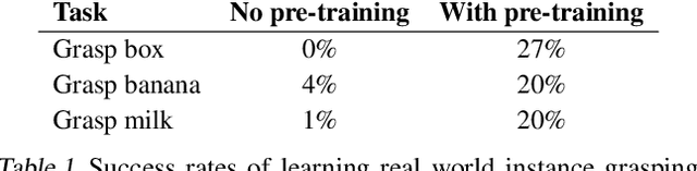 Figure 2 for Actionable Models: Unsupervised Offline Reinforcement Learning of Robotic Skills