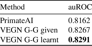 Figure 2 for VEGN: Variant Effect Prediction with Graph Neural Networks