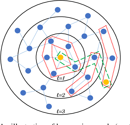 Figure 1 for tBDFS: Temporal Graph Neural Network Leveraging DFS