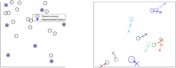 Figure 1 for Coverage probability in wireless networks with determinantal scheduling