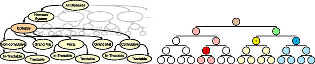 Figure 1 for Graph-Sparse LDA: A Topic Model with Structured Sparsity