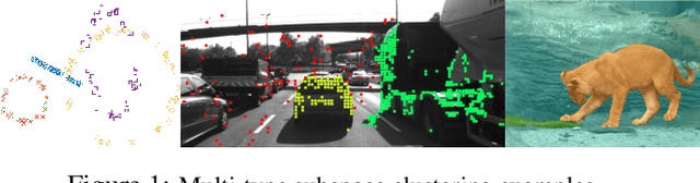 Figure 1 for Learning for Multi-Type Subspace Clustering