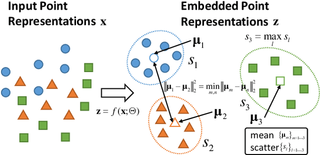 Figure 4 for Learning for Multi-Type Subspace Clustering