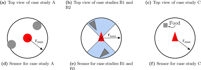 Figure 2 for A model-based framework for learning transparent swarm behaviors