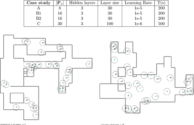 Figure 1 for A model-based framework for learning transparent swarm behaviors