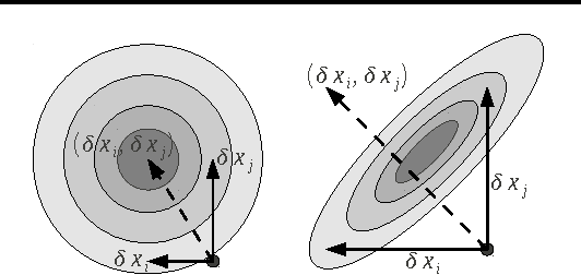Figure 1 for Parallel Coordinate Descent for L1-Regularized Loss Minimization