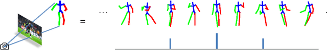 Figure 1 for Sparse Representation for 3D Shape Estimation: A Convex Relaxation Approach