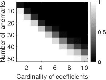 Figure 3 for Sparse Representation for 3D Shape Estimation: A Convex Relaxation Approach