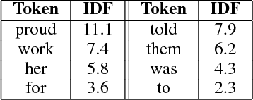 Figure 3 for ParaBank: Monolingual Bitext Generation and Sentential Paraphrasing via Lexically-constrained Neural Machine Translation