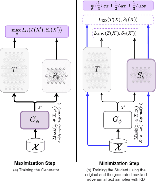 Figure 1 for MATE-KD: Masked Adversarial TExt, a Companion to Knowledge Distillation