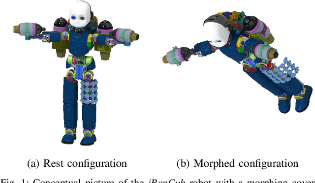 Figure 1 for Modeling and Control of Morphing Covers for the Adaptive Morphology of Humanoid Robots