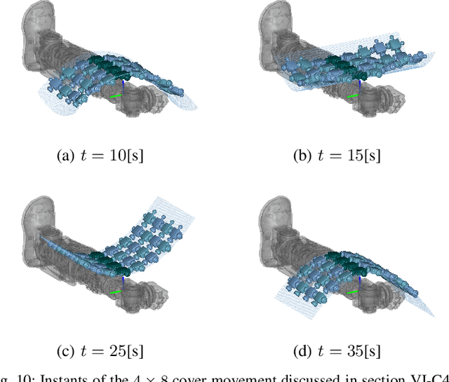 Figure 2 for Modeling and Control of Morphing Covers for the Adaptive Morphology of Humanoid Robots