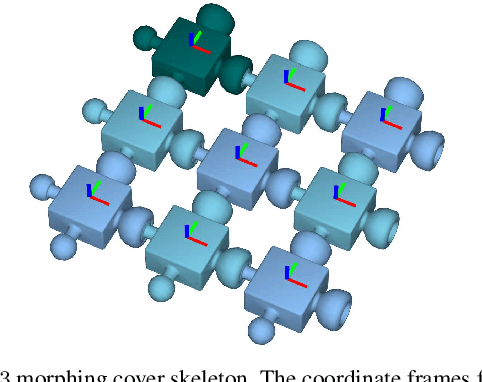 Figure 3 for Modeling and Control of Morphing Covers for the Adaptive Morphology of Humanoid Robots