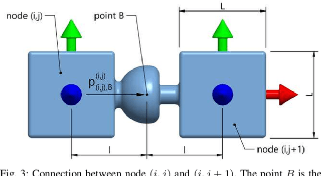 Figure 4 for Modeling and Control of Morphing Covers for the Adaptive Morphology of Humanoid Robots