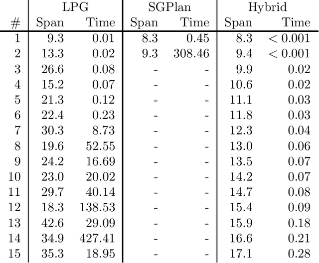 Figure 2 for On-line Planning and Scheduling: An Application to Controlling Modular Printers