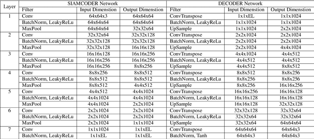 Figure 2 for Joint Triplet Autoencoder for Histopathological Colon Cancer Nuclei Retrieval