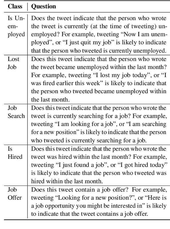 Figure 4 for Multilingual Detection of Personal Employment Status on Twitter