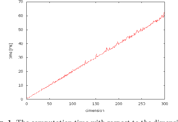 Figure 1 for Maximum likelihood estimation of the Fisher-Bingham distribution via efficient calculation of its normalizing constant