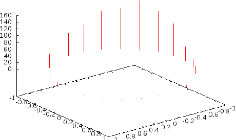 Figure 4 for Maximum likelihood estimation of the Fisher-Bingham distribution via efficient calculation of its normalizing constant