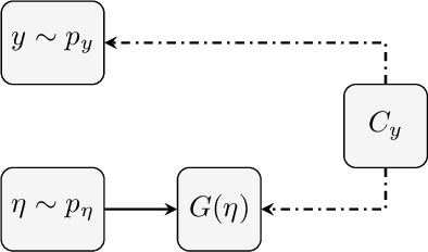 Figure 2 for Ground Truth Free Denoising by Optimal Transport