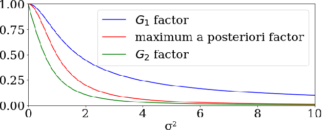 Figure 4 for Ground Truth Free Denoising by Optimal Transport