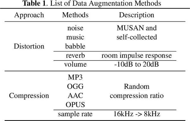 Figure 2 for Time Domain Adversarial Voice Conversion for ADD 2022