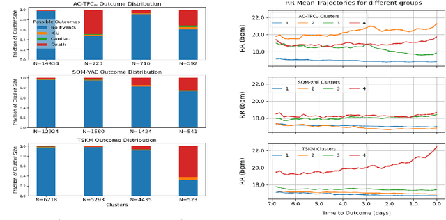 Figure 4 for Phenotyping Clusters of Patient Trajectories suffering from Chronic Complex Disease
