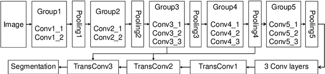 Figure 1 for Deep Representation Learning for Road Detection through Siamese Network