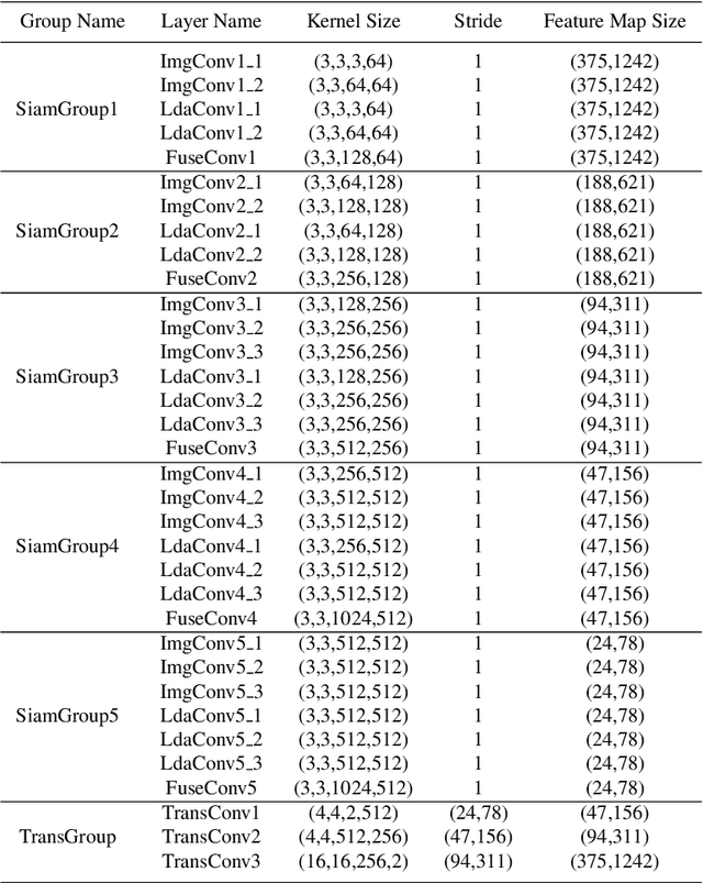 Figure 2 for Deep Representation Learning for Road Detection through Siamese Network