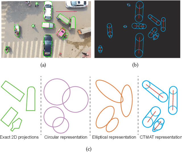 Figure 1 for Efficient Reciprocal Collision Avoidance between Heterogeneous Agents Using CTMAT