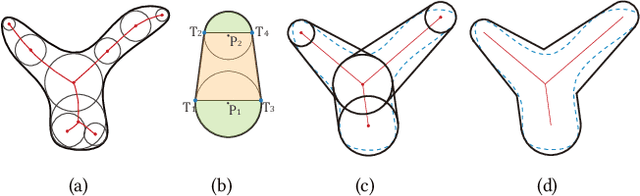 Figure 4 for Efficient Reciprocal Collision Avoidance between Heterogeneous Agents Using CTMAT