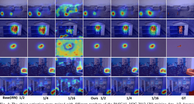 Figure 4 for Cross-Image Region Mining with Region Prototypical Network for Weakly Supervised Segmentation