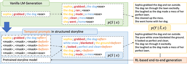 Figure 2 for Go Back in Time: Generating Flashbacks in Stories with Event Temporal Prompts