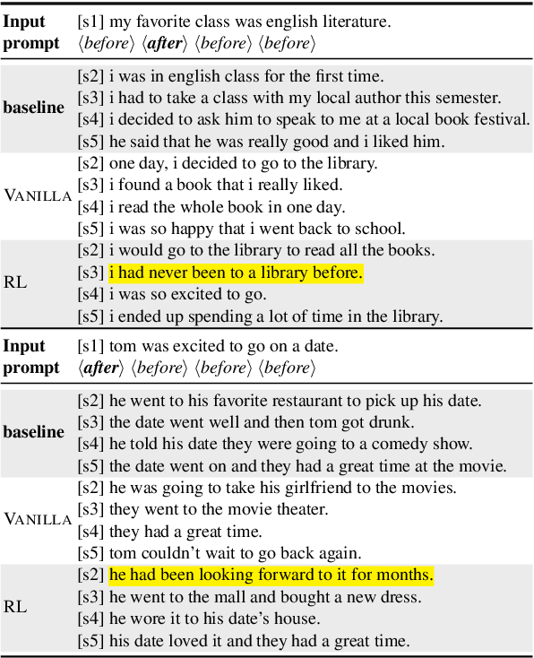 Figure 3 for Go Back in Time: Generating Flashbacks in Stories with Event Temporal Prompts