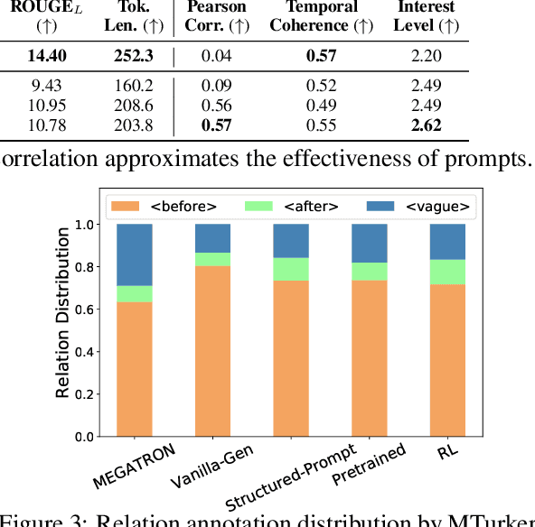 Figure 4 for Go Back in Time: Generating Flashbacks in Stories with Event Temporal Prompts