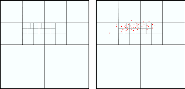 Figure 1 for Building upon Fast Multipole Methods to Detect and Model Organizations