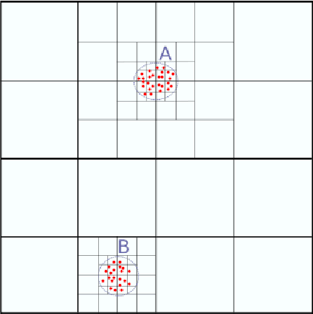 Figure 2 for Building upon Fast Multipole Methods to Detect and Model Organizations