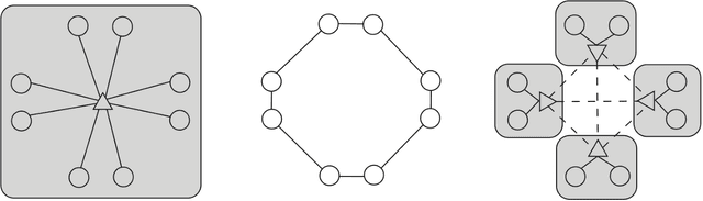 Figure 1 for Layered SGD: A Decentralized and Synchronous SGD Algorithm for Scalable Deep Neural Network Training